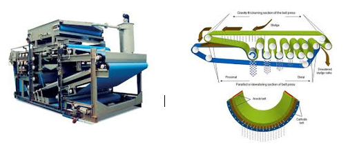 Hình 1.5 Máy ép bùn băng tải.